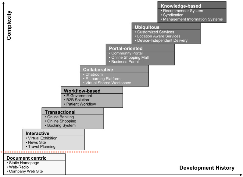 Web Evolui Linkedin - Modern 4K Landscape Wallpapers | Free Download