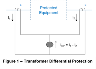 Biased transformer differential protection scheme Transformer differential protection zone between high voltage and low voltage current transformers