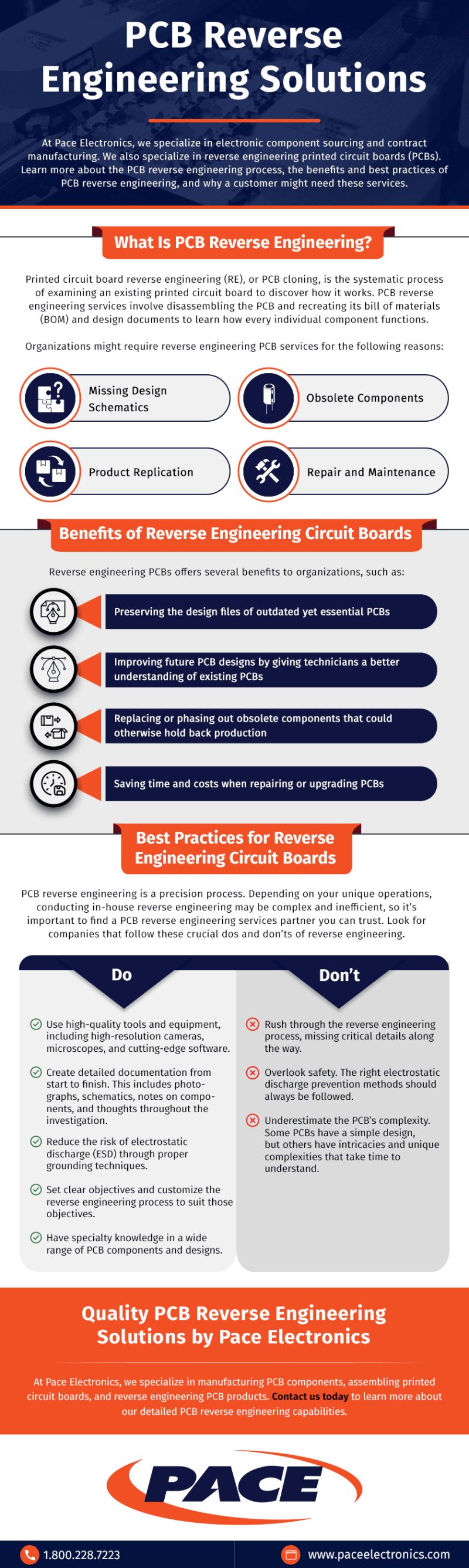 Reverse Engineering Circuit Boards Pcb Solutions - Premium Colorful Texture - 8K