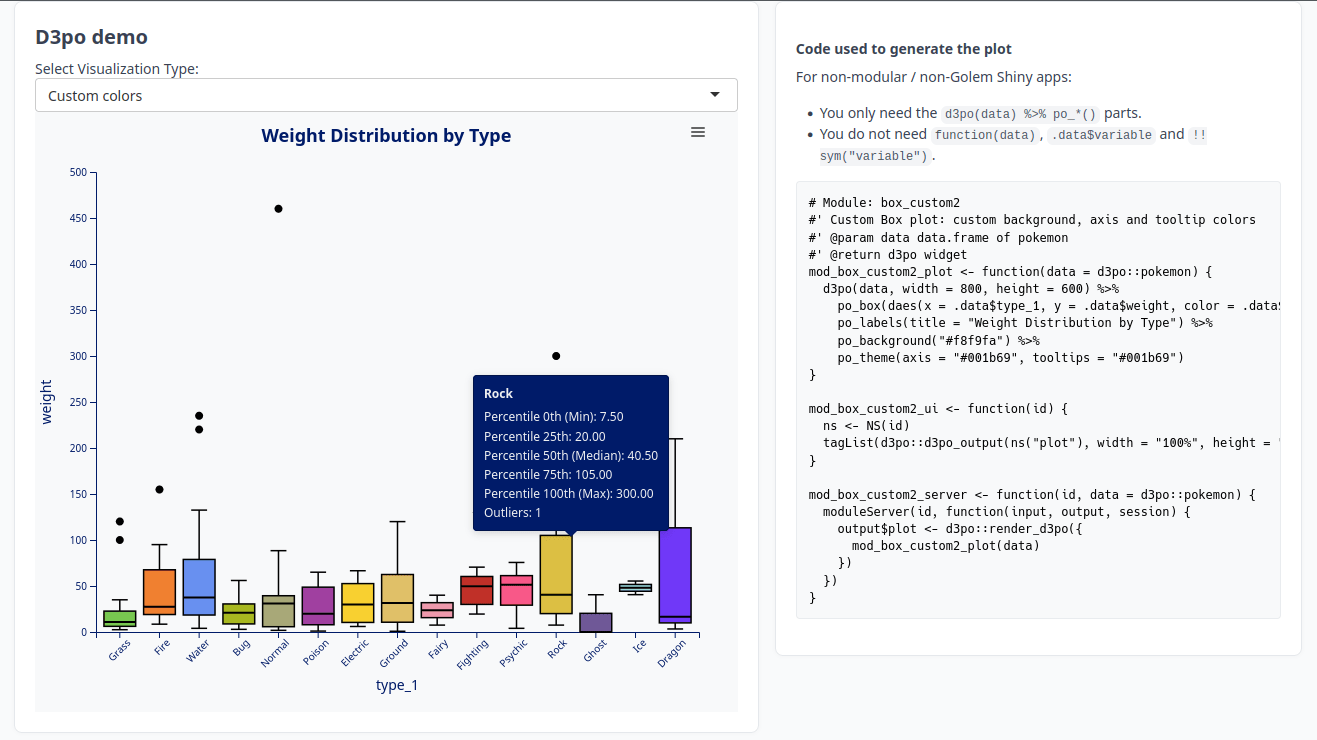 Using D3po with Tabler | R bloggers
