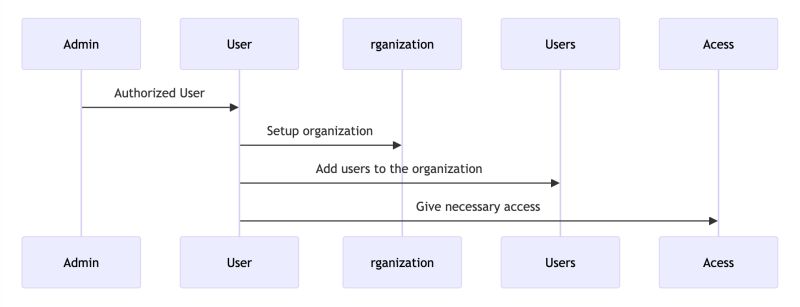Distribution Distribution At Main Anjulamehto Distribution Github - Premium Colorful Illustration Gallery - Retina