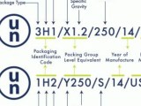 Un Packaging Code Guide Types And Groups Packaging Hype