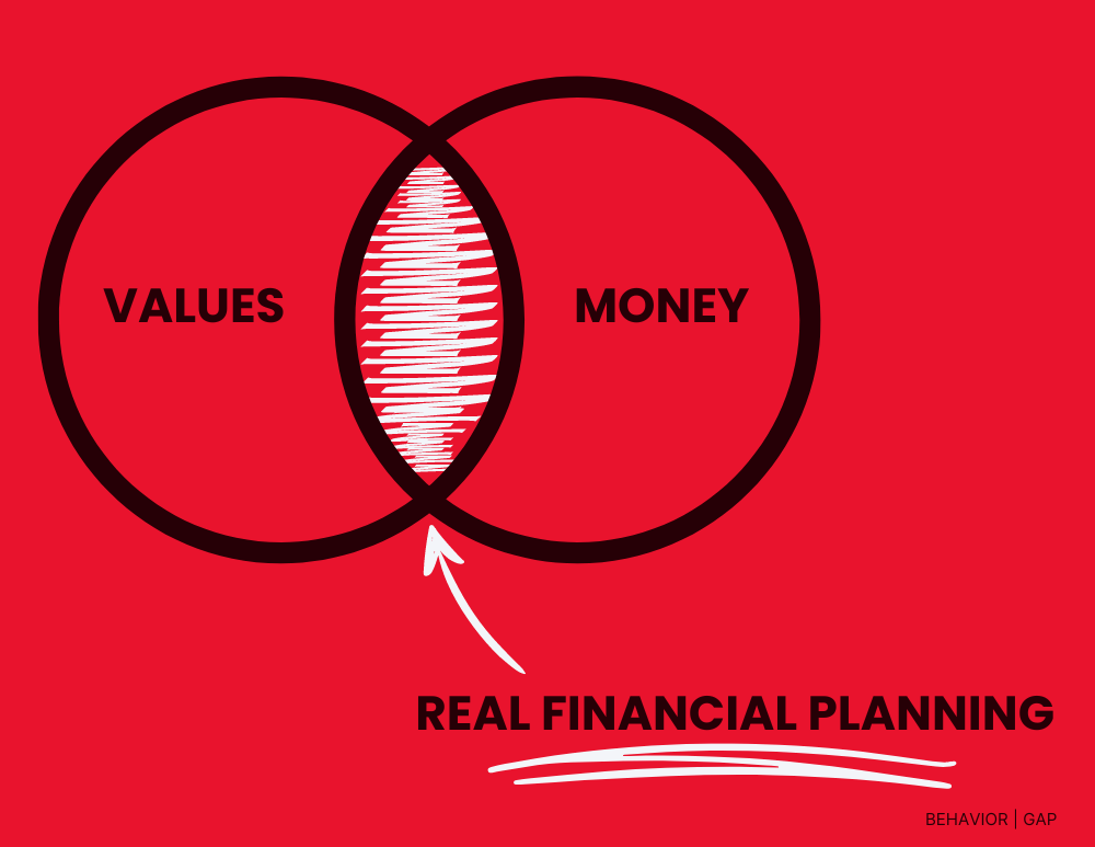 Real Financial Planning Intersect Where Values and Money Meet