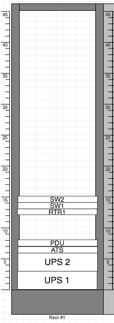 There are several easy ways to find t. Network Documentation Best Practices What S Important How To Track It Packet Pushers