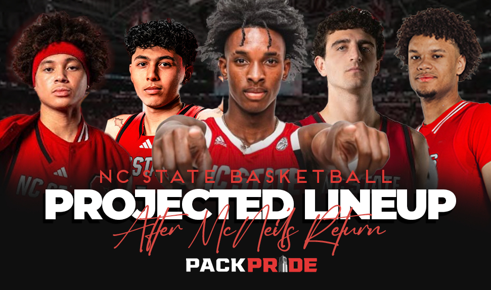 NC State Basketball: Projected Lineup for the 2026-27 Season (2026)