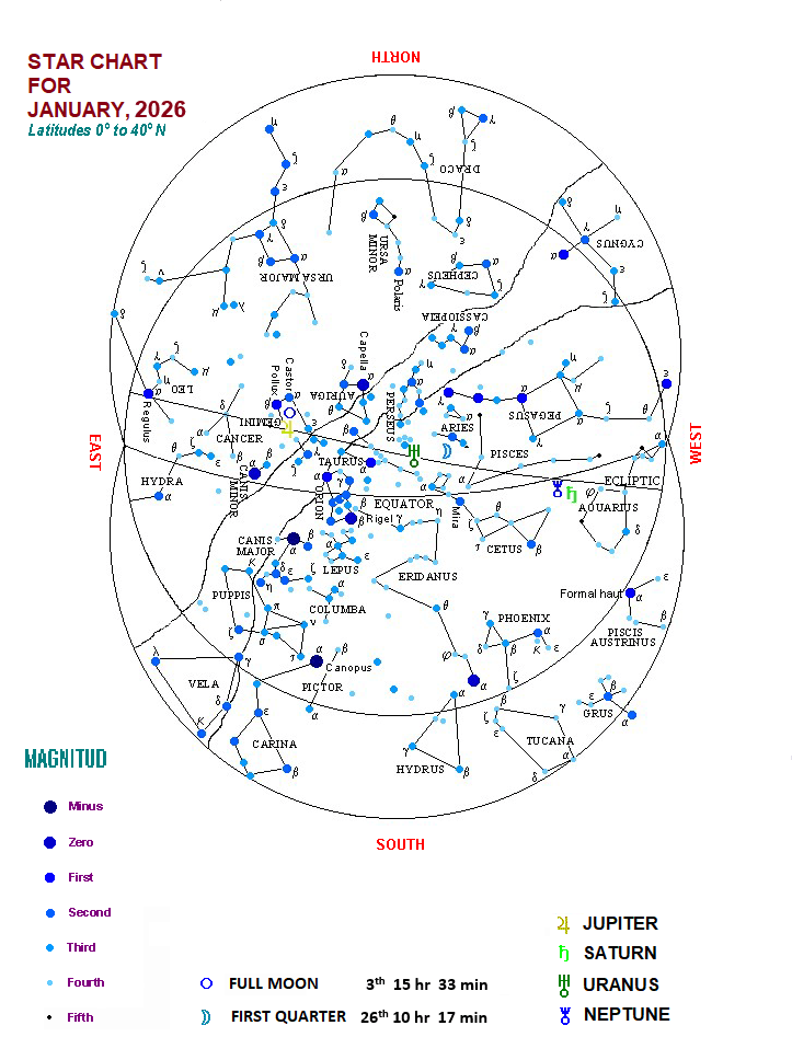 BULLETIN FOR JANUARY 2026 Skyjan2026 