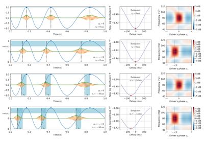 Gallery Of Examples Pactools 0 1 Documentation - Retina Minimal Textures for Desktop