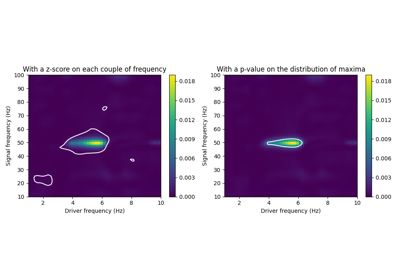 Gallery Of Examples Pactools 0 1 Documentation - City Illustration Collection - Retina Quality