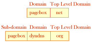 Repository Of Pagebox For Java - Premium Sunset Design Gallery - Desktop
