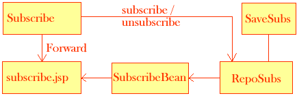 Repository Of Pagebox For Java - Download Stunning Gradient Pattern | Full HD