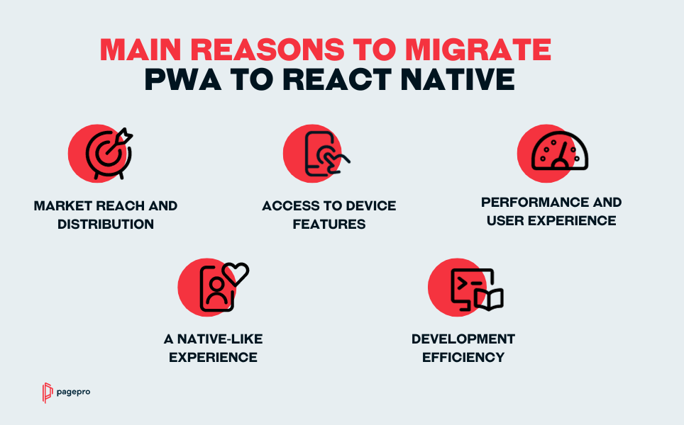 Migration to react native from pwa