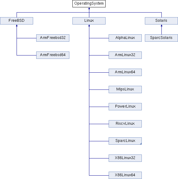 Gem5 Simplememory Class Reference - Gorgeous Landscape Image - Desktop