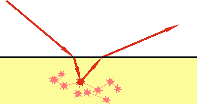 Scatmech Diffuse Subsurface Brdf Model - Download Premium Light Picture | Ultra HD
