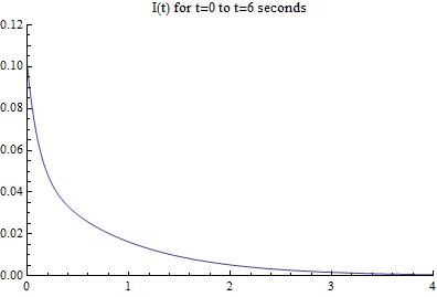 Conclusion Rlc Circuits Modeling And Experimental Tools
