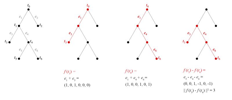 Language Trees And Geometry In Neural Networks Geometry Matters - Ultra HD Landscape Designs for Desktop