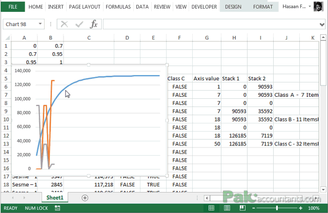 (if you don't have a title in excel 2010, select the first layout in the chart layouts . ABC Inventory Analysis using Excel Charts - PakAccountants.com