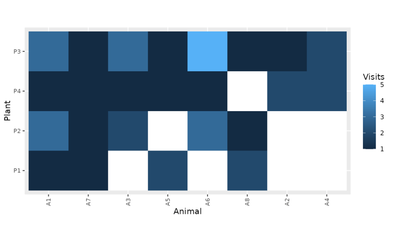 Plot Network Heatmap Plot Network Heatmap Infercsn - Premium Vintage Illustration Gallery - High Resolution