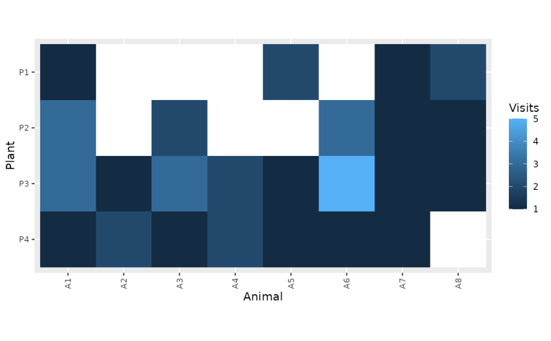 Plot Network Heatmap Plot Network Heatmap Infercsn - Light Image Collection - 8K Quality