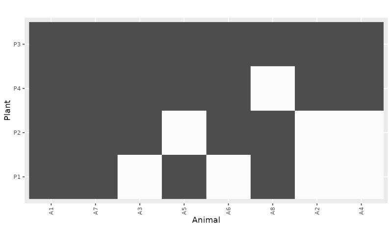 Plot Network Heatmap Plot Network Heatmap Infercsn - Ultra HD 8K Landscape Illustrations | Free Download