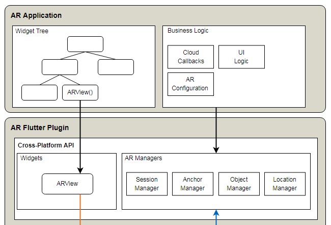 Flutter Plugin For Ar Supports Arkit On Ios And Arcore On Android Devices - Download Incredible Abstract Pattern | HD