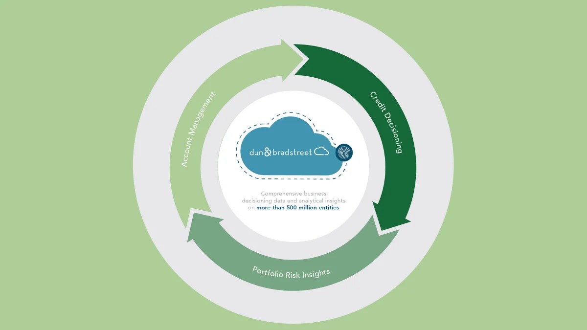 Dun & Bradstreet