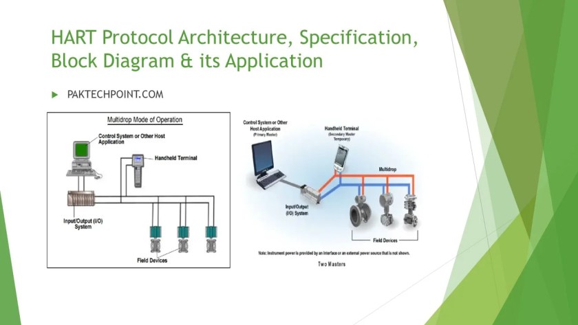 HART Protocol Architecture, Specification, Block Diagram & its Application