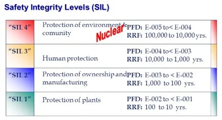 ISA S84.01 PFD Simplified System Equations – PAKTECHPOINT
