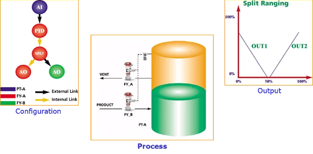 Foundation Fieldbus Applications