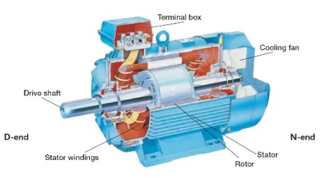 Acp Routing Motor AC Motors Selection Guide IEC Based in Process Industry PAKTECHPOINT