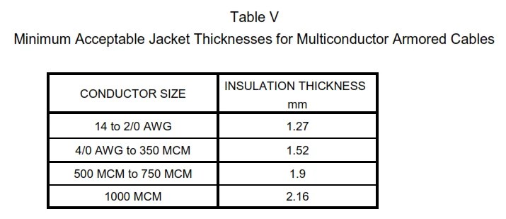 NEC IEC Based Low Voltage Cables Selection Criteria