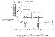 Types Of Raised Access Floor System Design Talk