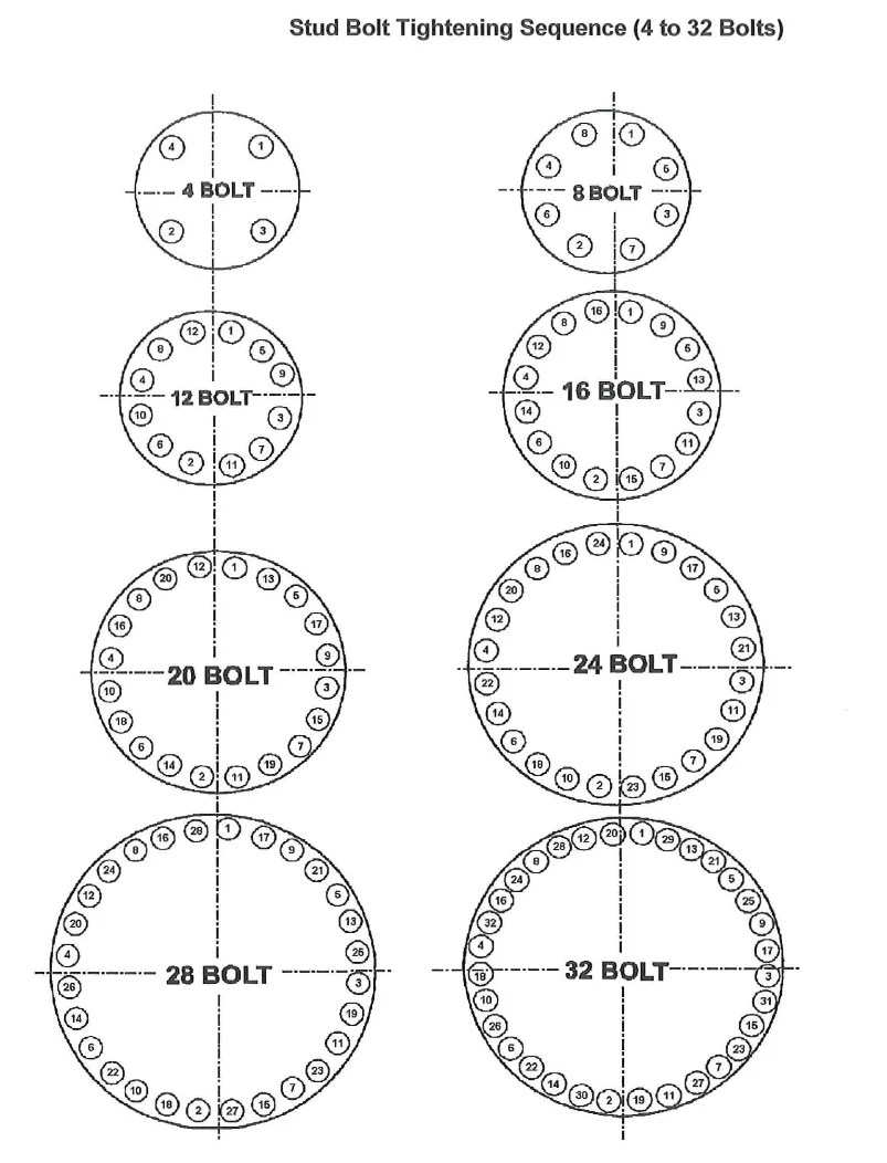 BOLT TORQUING AND TENSIONING METHOD STATEMENT PAKTECHPOINT