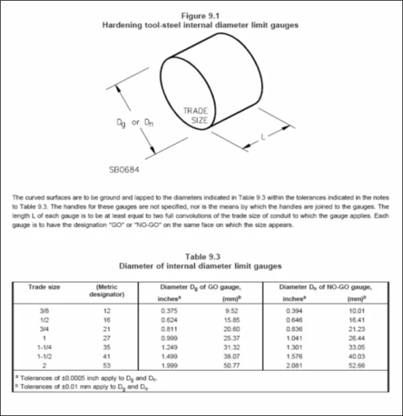 Metric Designator Flexible Metal Conduit (FMC) Material Selection Guide & Specification ...