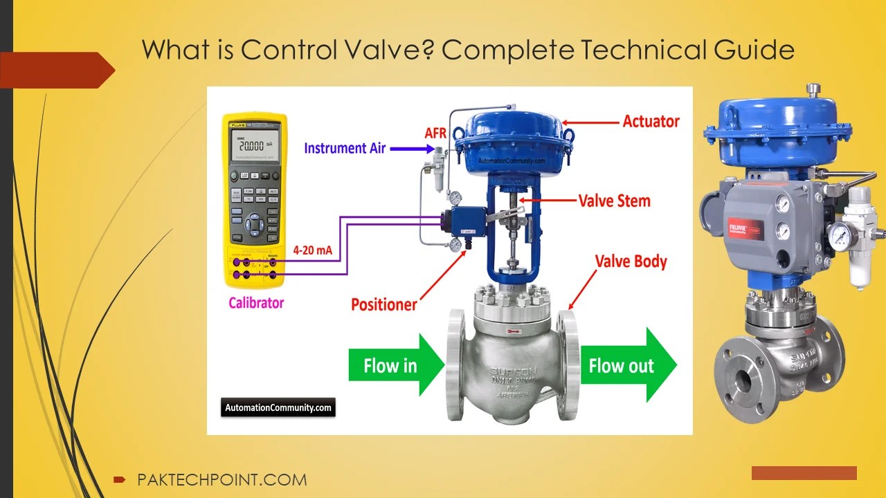What is Control Valve? Complete Technical Guide