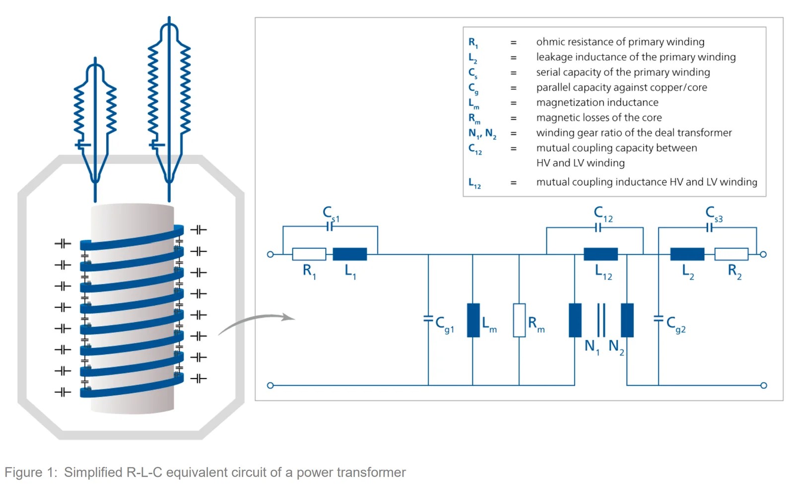 Sweep Frequency Response Analysis (SFRA) Technical Explanation PAKTECHPOINT