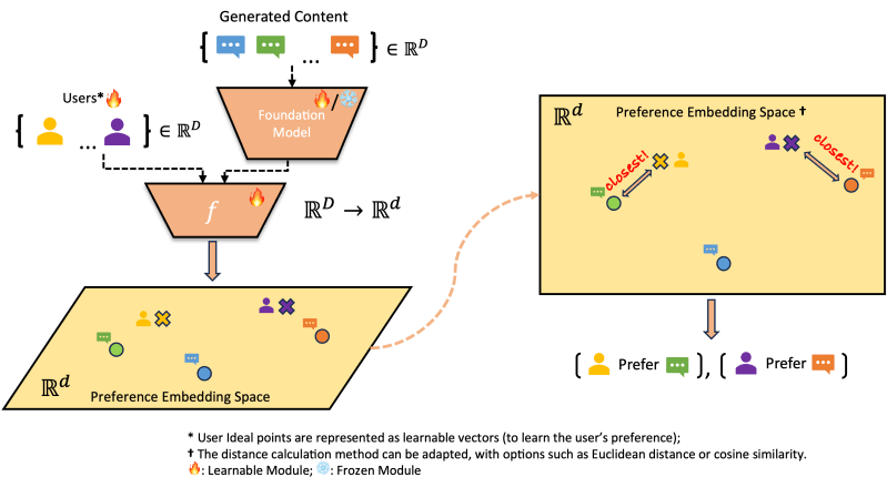 Pal Pluralistic Alignment Framework For Learning From Heterogeneous - Incredible Retina Mountain Backgrounds | Free Download