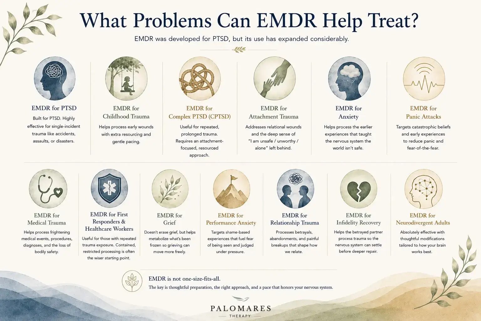 EMDR therapy infographic highlighting conditions commonly treated with EMDR, including PTSD, anxiety, childhood trauma, grief, and relationship trauma. Created by Palomares Therapy in Pasadena, CA.