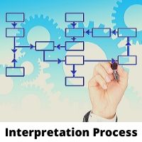 Interpretation Process