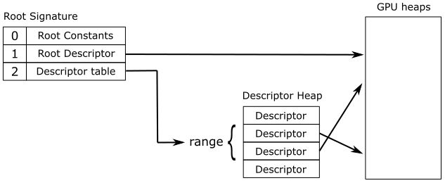 Hello Triangle Learn Directx - Creative 4K Dark Images | Free Download