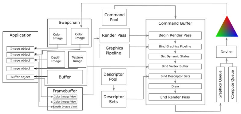 01 B Hello Triangle Paminerva Learndirectx Samples Github Wiki - Light Art Collection - HD Quality
