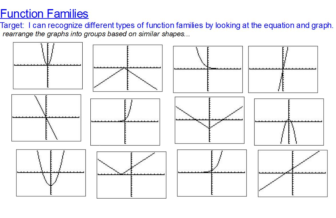 Describe how the graphs of ƒ(x) and g(x) are related. Function Families Class Notes Room 148 Pam Wilson