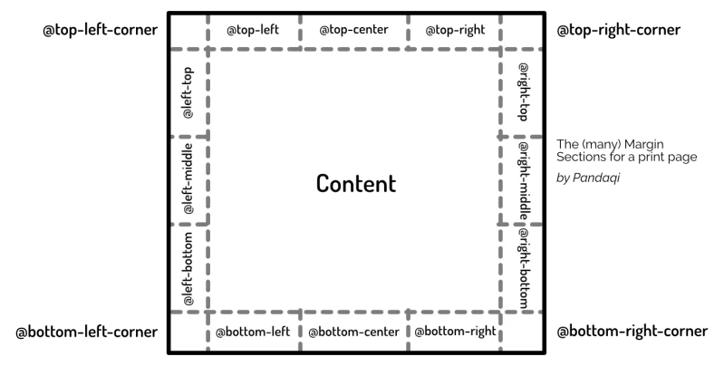 Blocks Html Programming Pandaqi Tutorials - Ultra HD Desktop Nature Patterns | Free Download