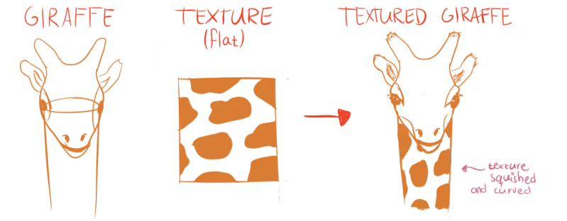 Texture Perspective Practice Weasyl - Amazing Colorful Picture - Retina
