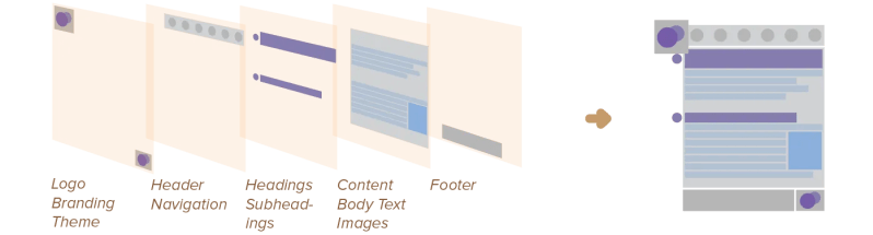 Layering Basics For E Designers The Design Cure - Vintage Patterns - Classic Desktop Collection