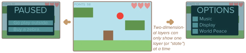 Layering Design Principles Visual Pandaqi Tutorials - Download Beautiful Light Wallpaper | High Resolution