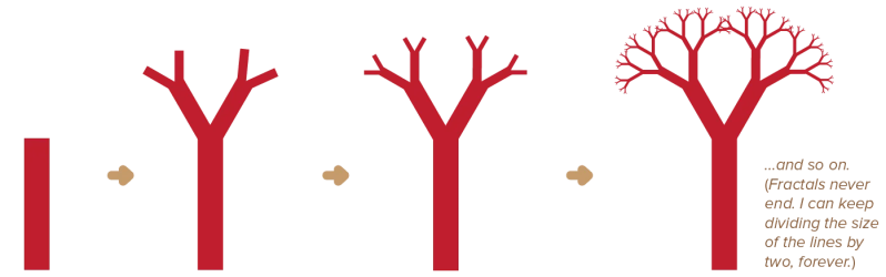 Pattern Design Properties Visual Pandaqi Tutorials - Sunset Textures - Beautiful High Resolution Collection