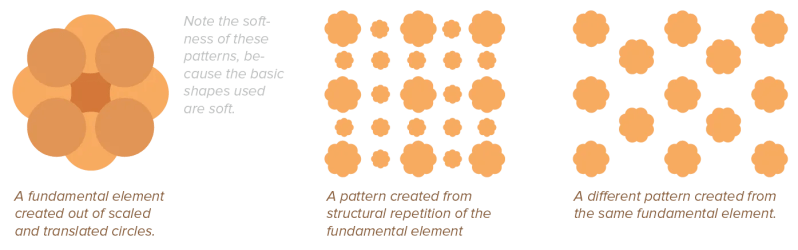 Pattern Design Properties Visual Pandaqi Tutorials - Ocean Background Collection - 8K Quality