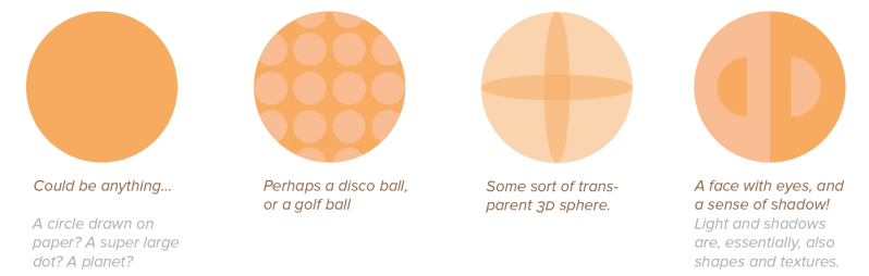 Texture Design Properties Visual Pandaqi Tutorials - Premium Light Illustration Gallery - 8K