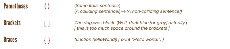 Special Characters Ii Typography Visual Pandaqi Tutorials - Stunning Vintage Image - Retina