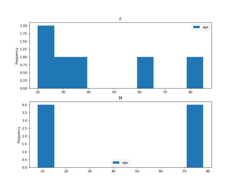Api Consider Deprecating Dataframe Hist In Favor Of Dataframe Plot - Download Professional City Pattern | High Resolution